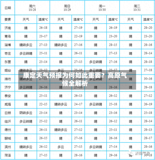  康定天气预报为何如此重要？高原气候全解析  
