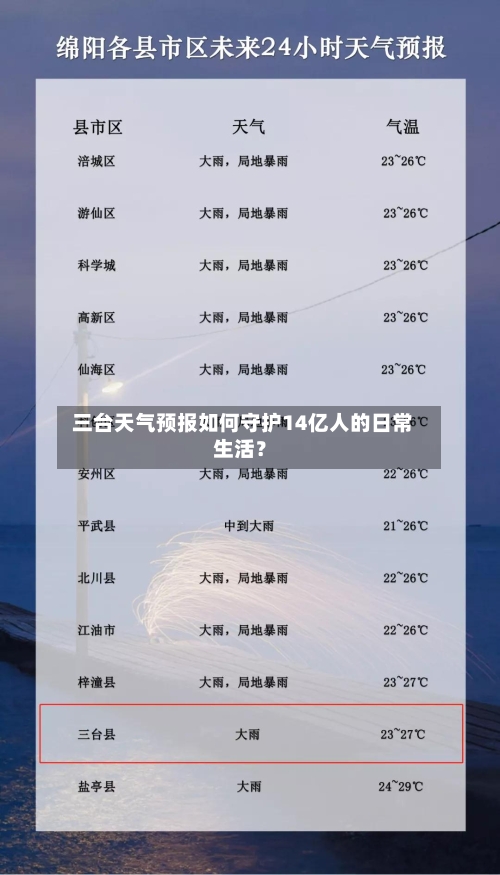  三台天气预报如何守护14亿人的日常生活？