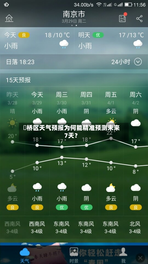  埇桥区天气预报为何能精准预测未来7天？