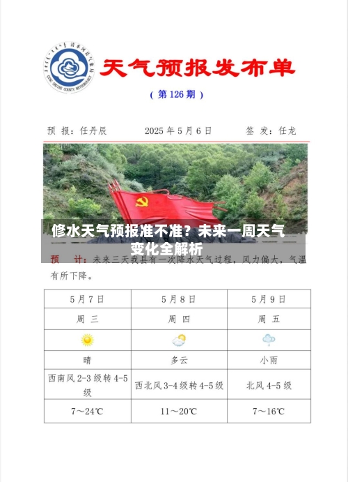  修水天气预报准不准？未来一周天气变化全解析