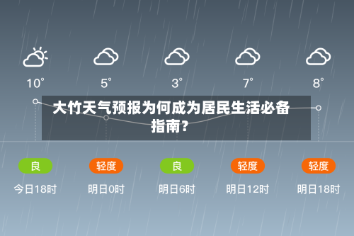  大竹天气预报为何成为居民生活必备指南？