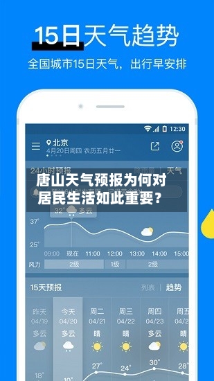  唐山天气预报为何对居民生活如此重要？