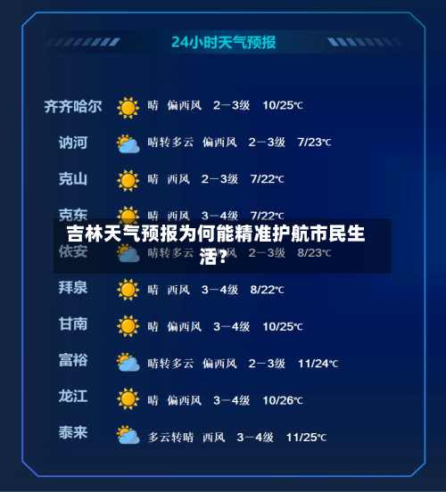  吉林天气预报为何能精准护航市民生活？