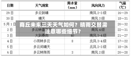  商丘未来三天天气如何？晴雨交替需注意哪些细节？