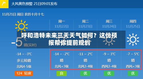  呼和浩特未来三天天气如何？这份预报帮你提前规划  
