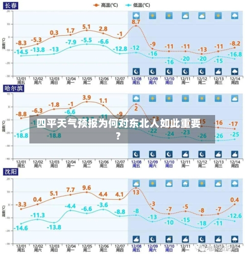  四平天气预报为何对东北人如此重要？
