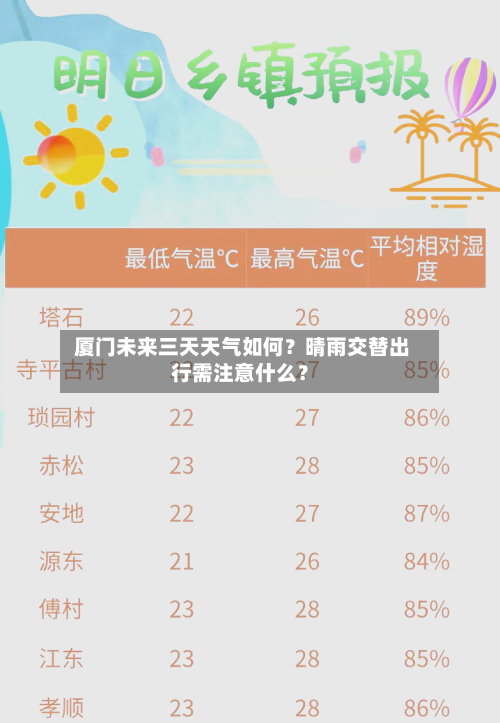  厦门未来三天天气如何？晴雨交替出行需注意什么？