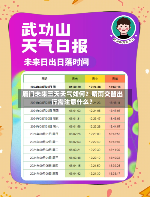  厦门未来三天天气如何？晴雨交替出行需注意什么？