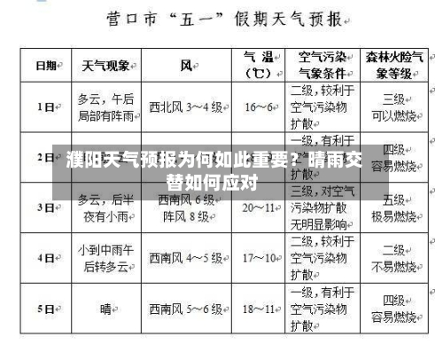  濮阳天气预报为何如此重要？晴雨交替如何应对