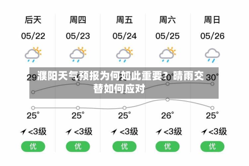  濮阳天气预报为何如此重要？晴雨交替如何应对