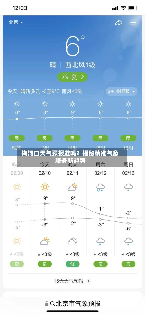  梅河口天气预报准吗？揭秘精准气象服务新趋势  