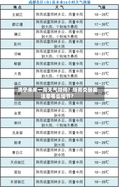  济宁未来一周天气如何？晴雨交替需注意哪些细节？