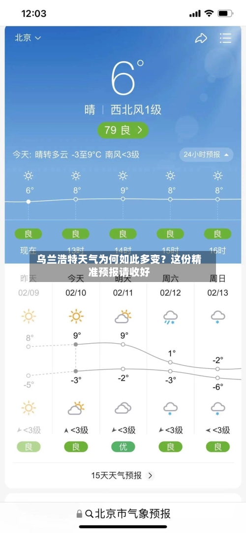  乌兰浩特天气为何如此多变？这份精准预报请收好  