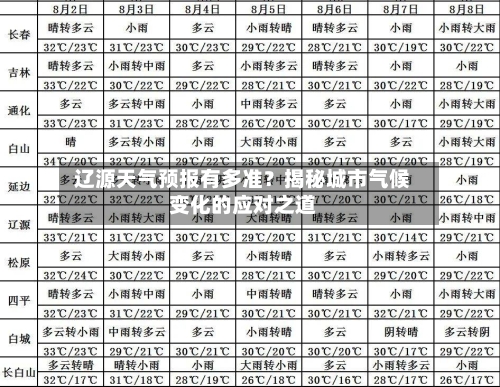  辽源天气预报有多准？揭秘城市气候变化的应对之道  