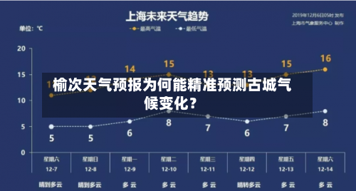  榆次天气预报为何能精准预测古城气候变化？