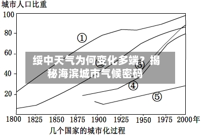  绥中天气为何变化多端？揭秘海滨城市气候密码