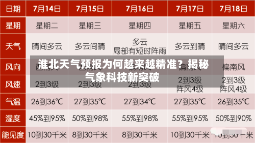  淮北天气预报为何越来越精准？揭秘气象科技新突破