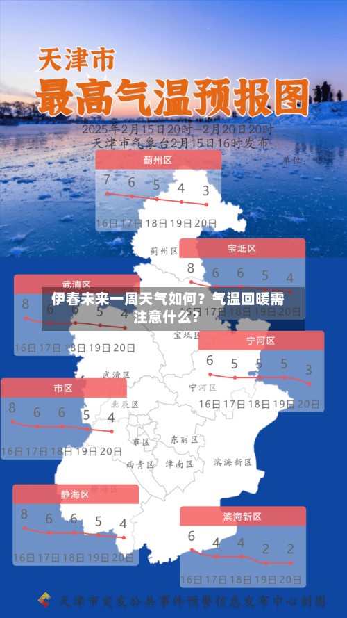  伊春未来一周天气如何？气温回暖需注意什么？