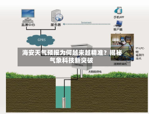  海安天气预报为何越来越精准？揭秘气象科技新突破