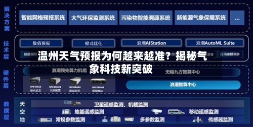 温州天气预报为何越来越准？揭秘气象科技新突破