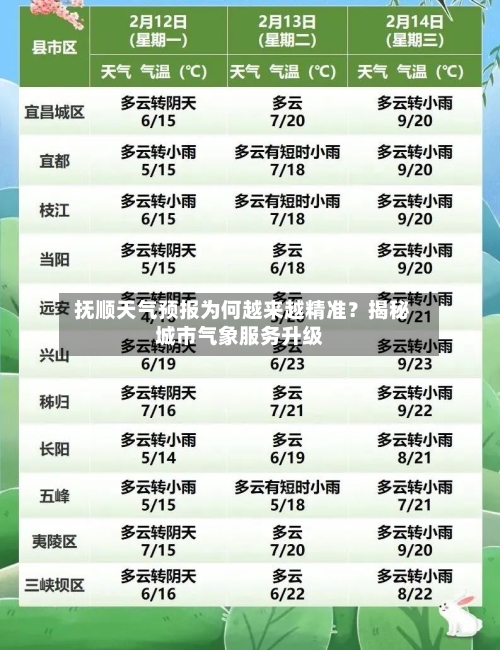  抚顺天气预报为何越来越精准？揭秘城市气象服务升级