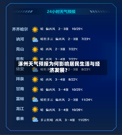  涿州天气预报为何影响居民生活与经济发展？
