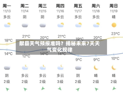  献县天气预报准吗？揭秘未来7天天气变化规律  