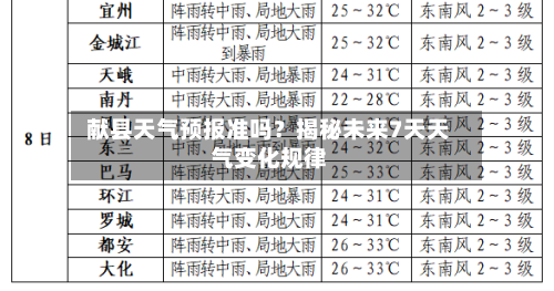  献县天气预报准吗？揭秘未来7天天气变化规律  