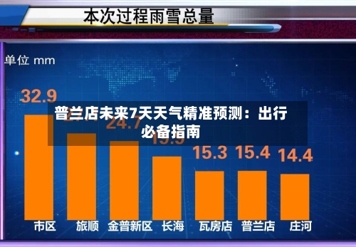 普兰店未来7天天气精准预测：出行必备指南