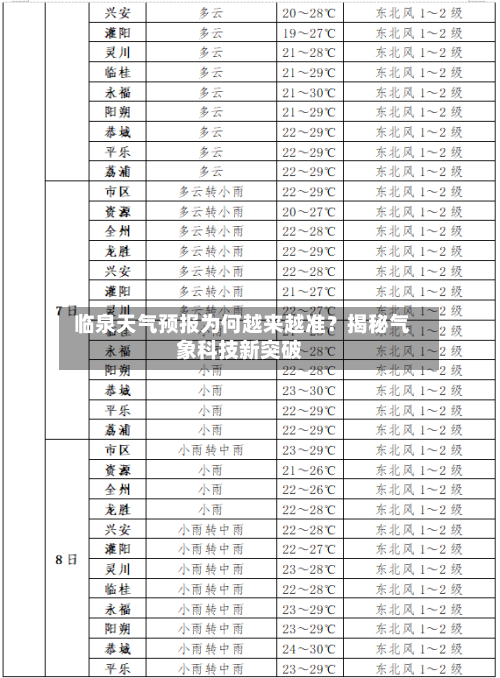  临泉天气预报为何越来越准？揭秘气象科技新突破