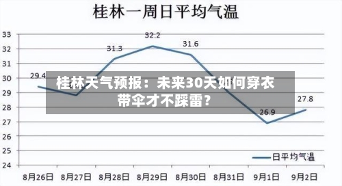  桂林天气预报：未来30天如何穿衣带伞才不踩雷？