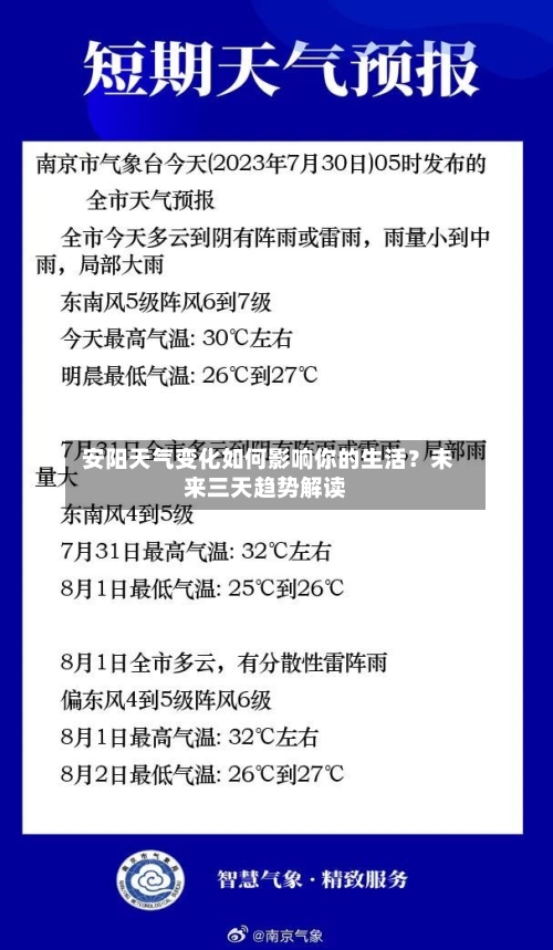  安阳天气变化如何影响你的生活？未来三天趋势解读