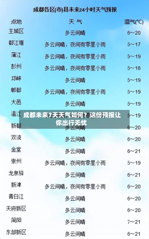  成都未来7天天气如何？这份预报让你出行无忧