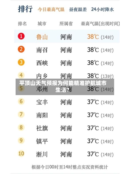  平顶山天气预报为何能精准护航城市生活？