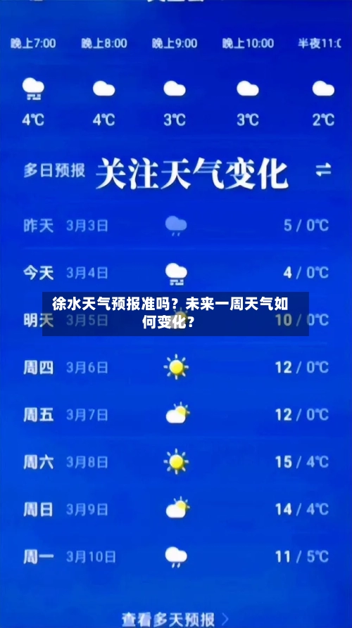  徐水天气预报准吗？未来一周天气如何变化？