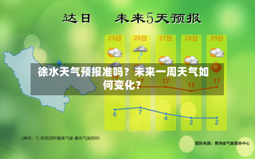  徐水天气预报准吗？未来一周天气如何变化？