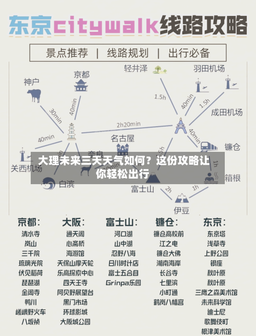  大理未来三天天气如何？这份攻略让你轻松出行