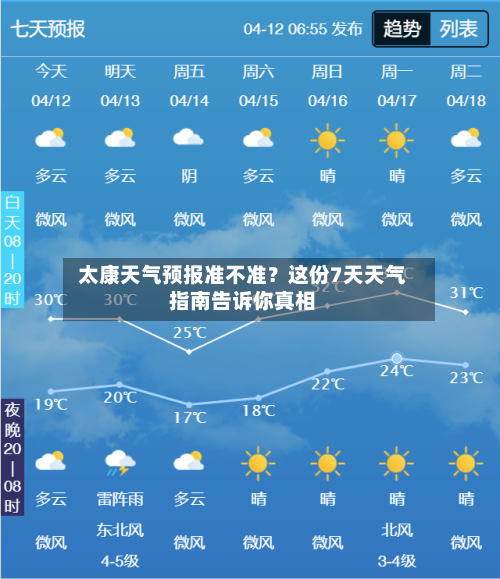  太康天气预报准不准？这份7天天气指南告诉你真相  