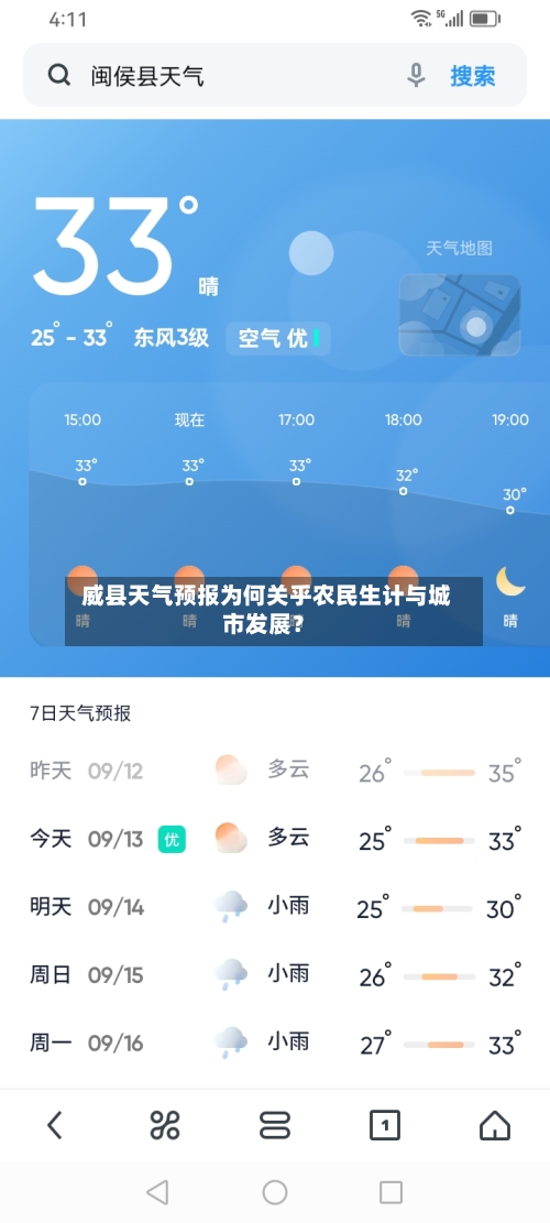  威县天气预报为何关乎农民生计与城市发展？