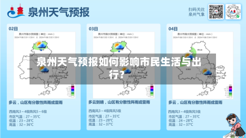  泉州天气预报如何影响市民生活与出行？  