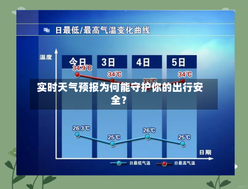  实时天气预报为何能守护你的出行安全？