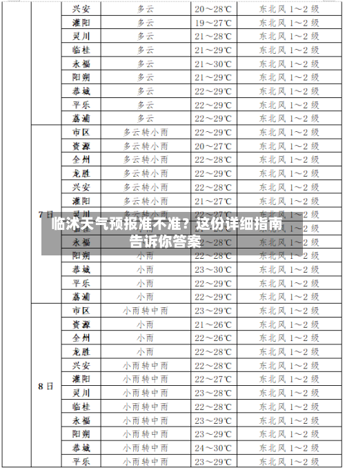  临沭天气预报准不准？这份详细指南告诉你答案