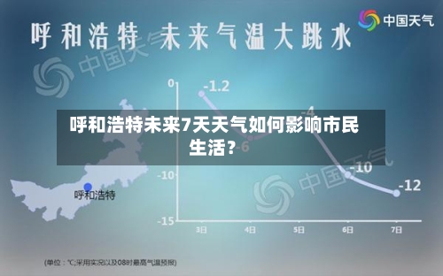  呼和浩特未来7天天气如何影响市民生活？