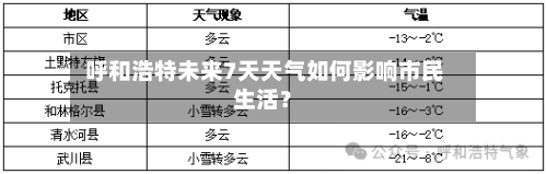  呼和浩特未来7天天气如何影响市民生活？
