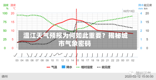  温江天气预报为何如此重要？揭秘城市气象密码