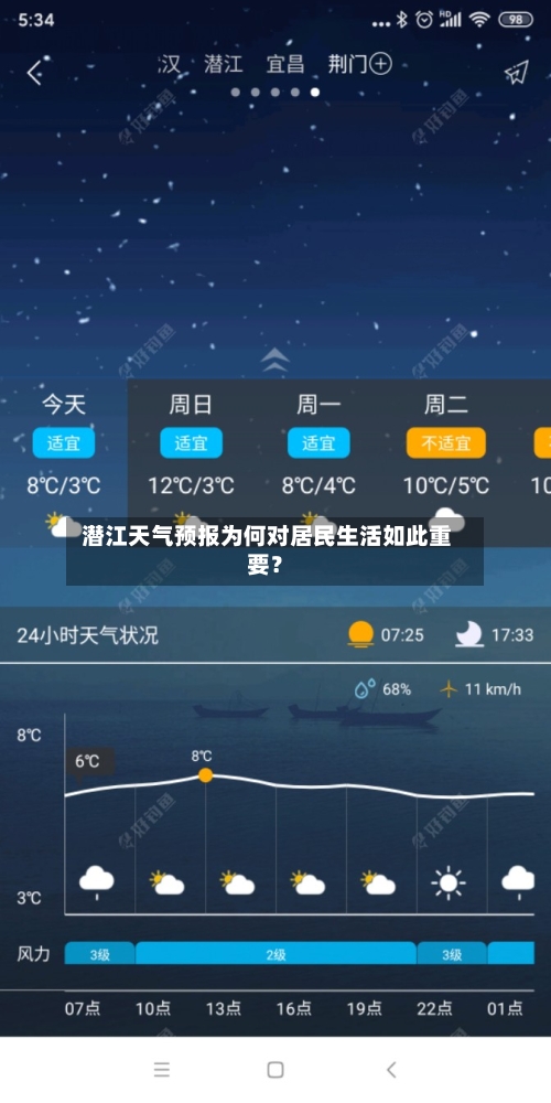  潜江天气预报为何对居民生活如此重要？