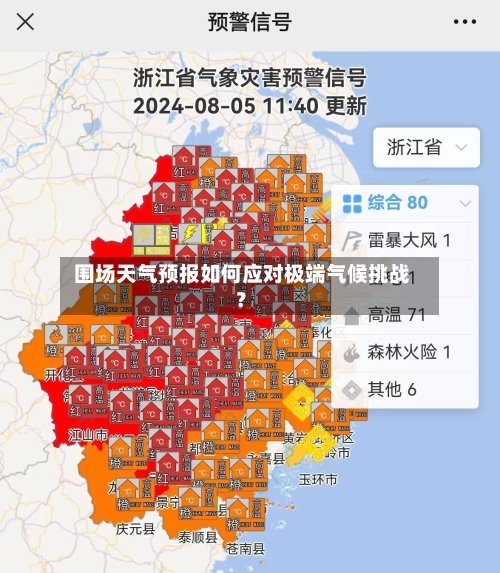  围场天气预报如何应对极端气候挑战？