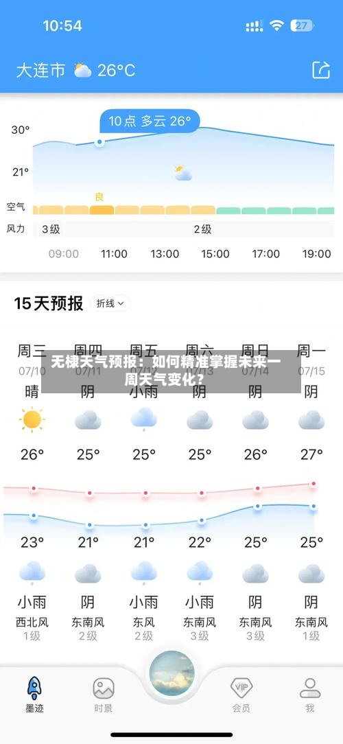  无棣天气预报：如何精准掌握未来一周天气变化？