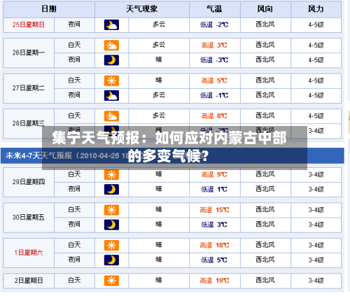  集宁天气预报：如何应对内蒙古中部的多变气候？