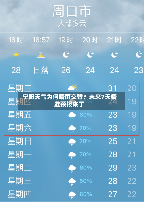  宁阳天气为何晴雨交替？未来7天精准预报来了